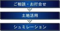 T&Tのプランの提案・シュミレーション(図1)