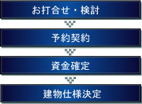 T&Tの資金計画・プラン確定(図2)