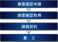 T&Tの建築サポート(図3)